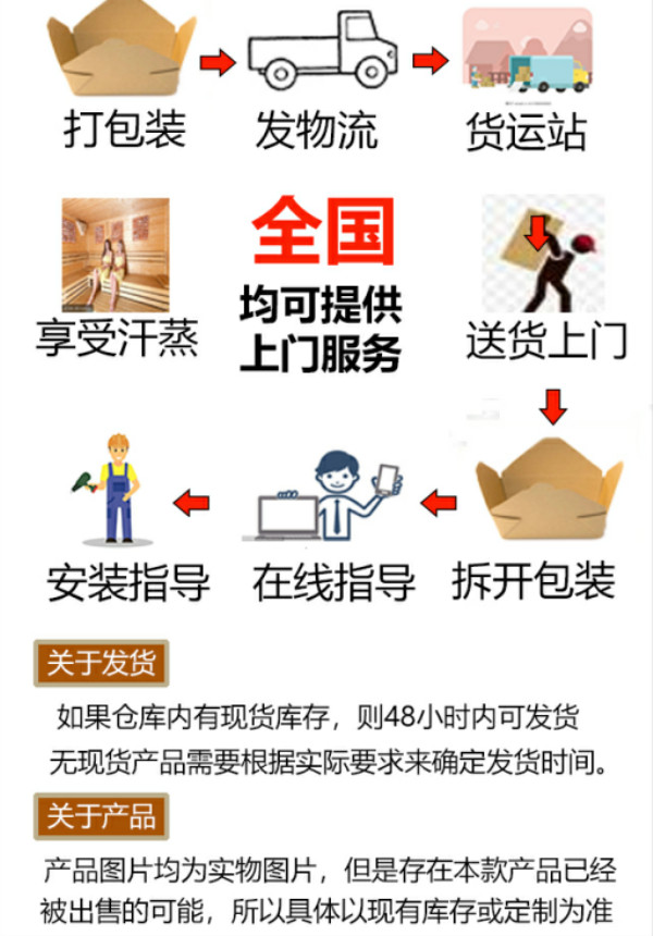 移动汗蒸房成交流程