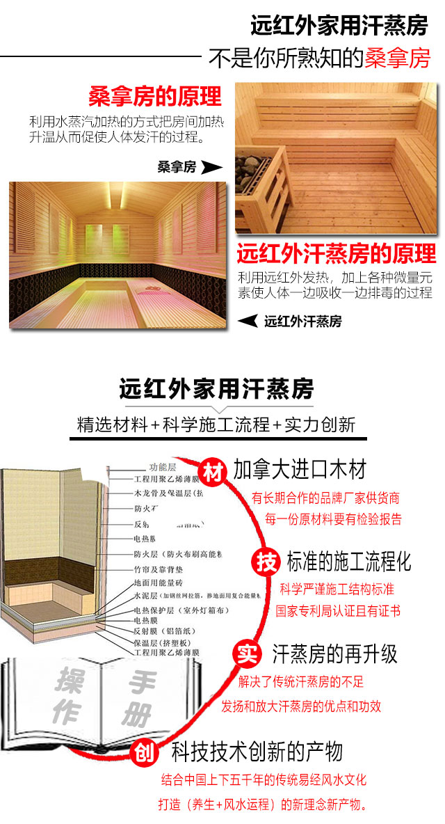 远红外家用汗蒸房 远红外家用汗蒸房