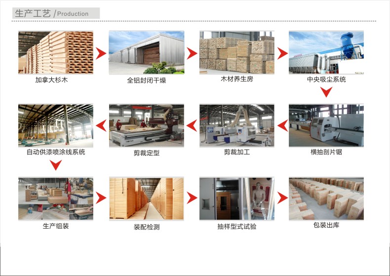 移动家用汗蒸房工艺流程