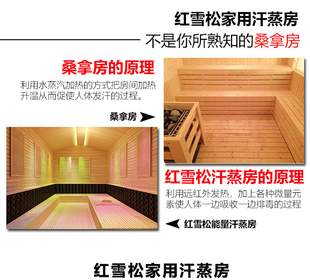 家用汗蒸房的对比