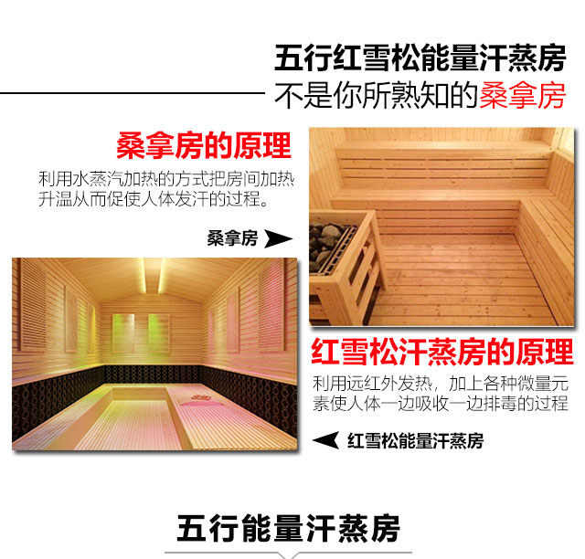 家用汗蒸房效果图