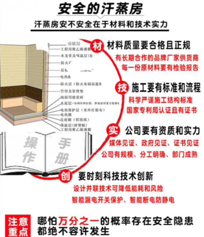 天道汗蒸的工艺