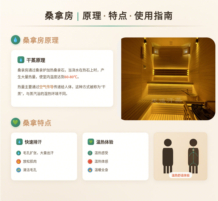 桑拿房的原理